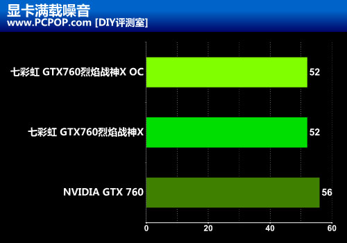 全面升级 七彩虹GTX760烈焰战神X评测 