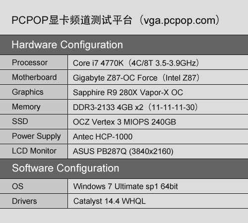 蓝宝石R9 280X Vapor-X OC显卡评测 