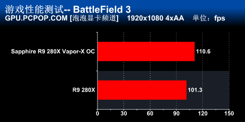 蓝宝石R9 280X Vapor-X OC显卡评测 