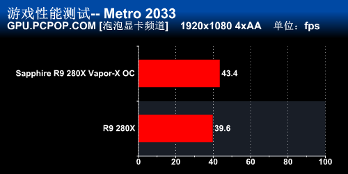 蓝宝石R9 280X Vapor-X OC显卡评测 