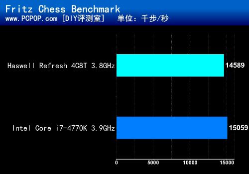 9系主板来了 全新酷睿升级版抢先测试 