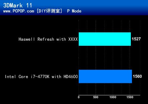 9系主板来了 全新酷睿升级版抢先测试 