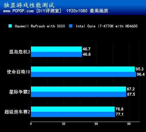 9系主板来了 全新酷睿升级版抢先测试 