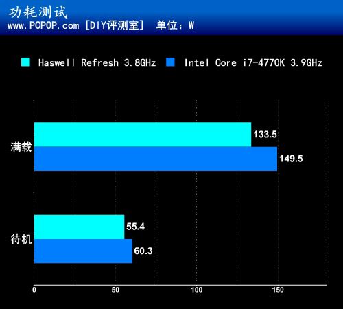 9系主板来了 全新酷睿升级版抢先测试 