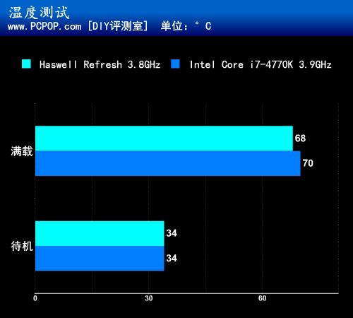 9系主板来了 全新酷睿升级版抢先测试 