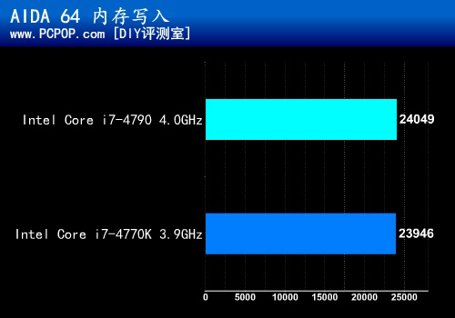 奢华新旗舰！华硕Z97-DELUXE主板评测 