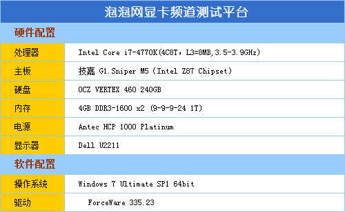 宝刀依旧未老！北影GTX650大力神评测 