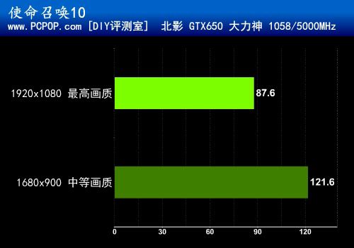 宝刀依旧未老！北影GTX650大力神评测 