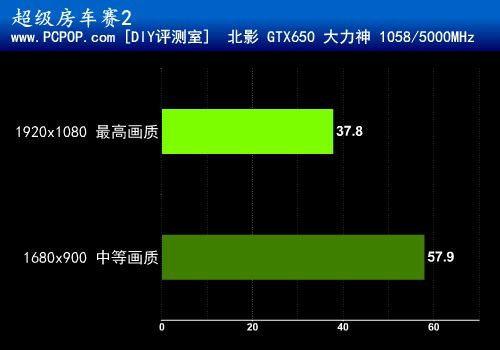 宝刀依旧未老！北影GTX650大力神评测 