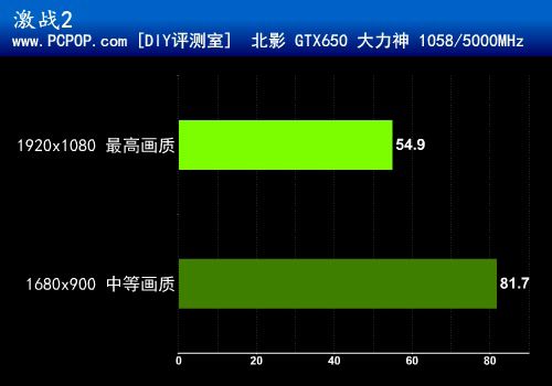 宝刀依旧未老！北影GTX650大力神评测 