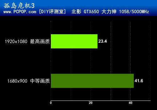 宝刀依旧未老！北影GTX650大力神评测 