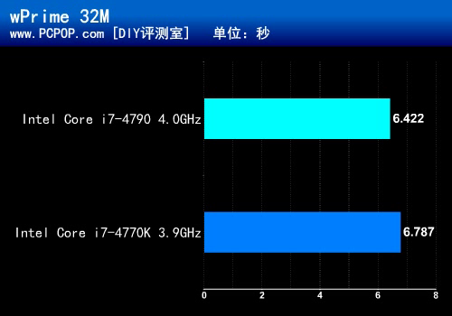 超合金来了 玩家至尊Z97X杀手版评测 