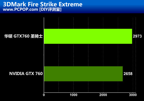 稳定可靠之选 华硕GTX760圣骑士评测 