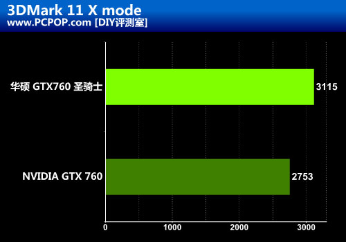 稳定可靠之选 华硕GTX760圣骑士评测 