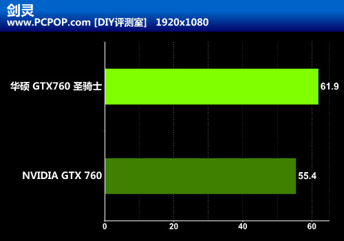 稳定可靠之选 华硕GTX760圣骑士评测 