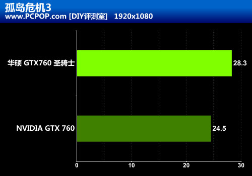 稳定可靠之选 华硕GTX760圣骑士评测 