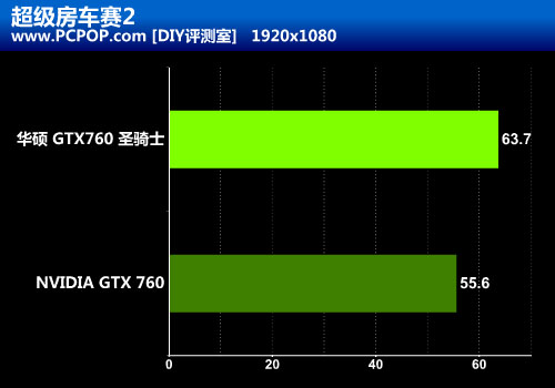 稳定可靠之选 华硕GTX760圣骑士评测 