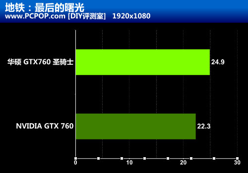 稳定可靠之选 华硕GTX760圣骑士评测 