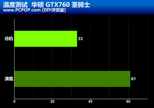 稳定可靠之选 华硕GTX760圣骑士评测 