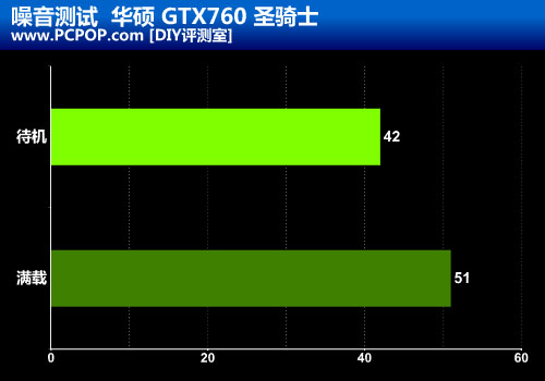 稳定可靠之选 华硕GTX760圣骑士评测 