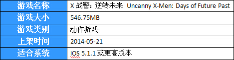 《X战警逆转未来》同名手游登陆PP助手 