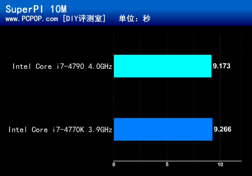 ROG高端人气王 MAXIMUS VII GENE评测 