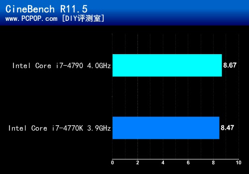 ROG高端人气王 MAXIMUS VII GENE评测 