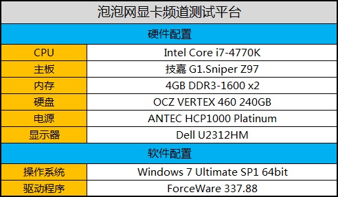 玩家的优品杀器 铭鑫超公GTX 770评测 