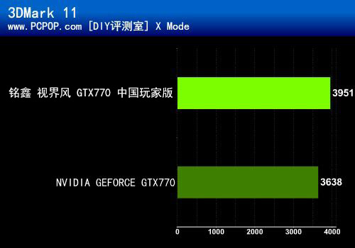 玩家的优品杀器 铭鑫超公GTX 770评测 