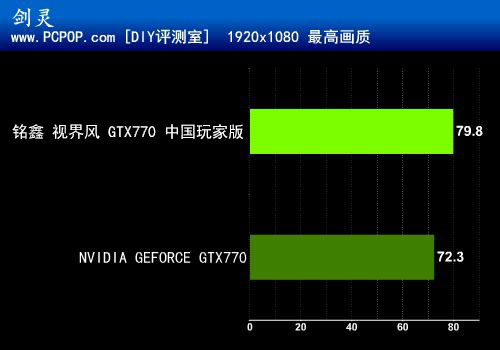 玩家的优品杀器 铭鑫超公GTX 770评测 