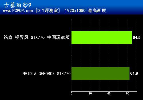 玩家的优品杀器 铭鑫超公GTX 770评测 