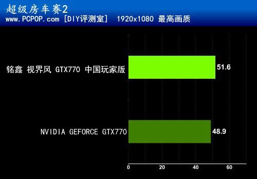 玩家的优品杀器 铭鑫超公GTX 770评测 