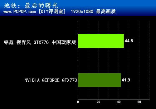 玩家的优品杀器 铭鑫超公GTX 770评测 