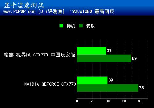 玩家的优品杀器 铭鑫超公GTX 770评测 