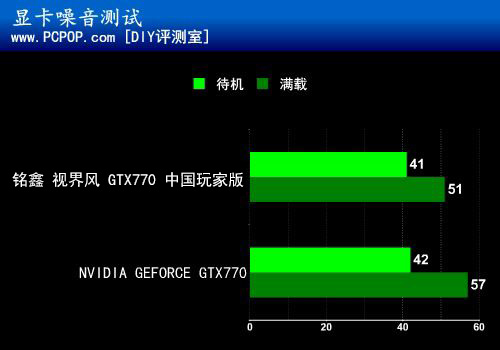 玩家的优品杀器 铭鑫超公GTX 770评测 