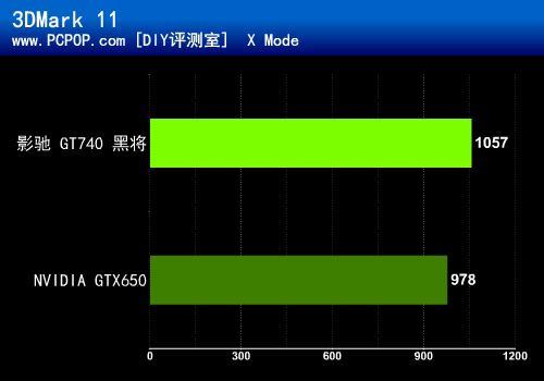 主流级性价比显卡 影驰GT740黑将评测 