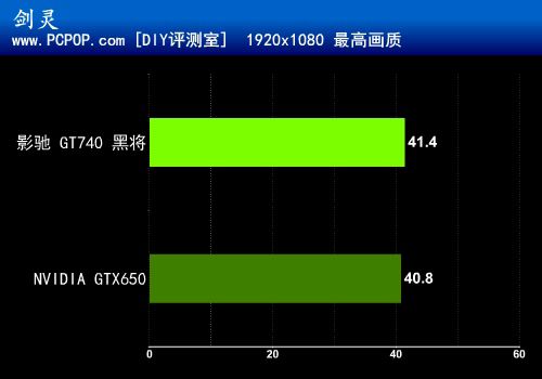 主流级性价比显卡 影驰GT740黑将评测 