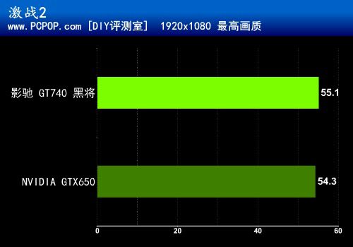 主流级性价比显卡 影驰GT740黑将评测 