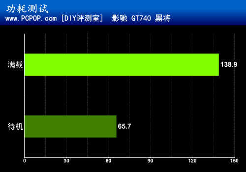 主流级性价比显卡 影驰GT740黑将评测 