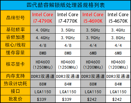 默认4GHz超频恶魔 Core i7-4790K测试 