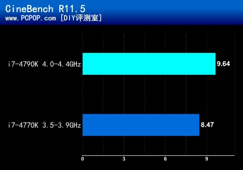 默认4GHz超频恶魔 Core i7-4790K测试 