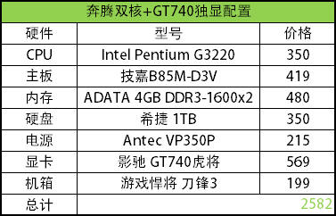 入门独显大战APU GT740 vs A10-7850K 