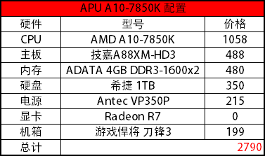 入门独显大战APU GT740 vs A10-7850K 