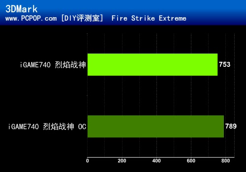 一键超频 七彩虹超公版GT740评测 