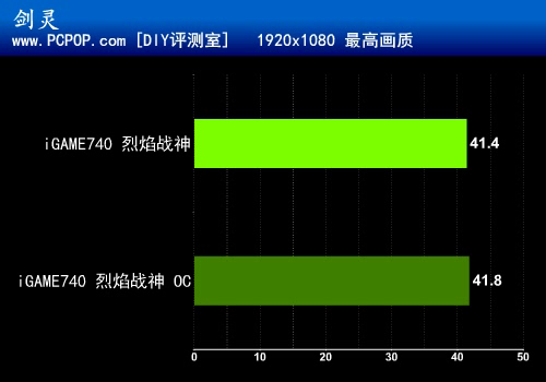 一键超频 七彩虹超公版GT740评测 