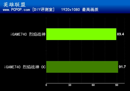 一键超频 七彩虹超公版GT740评测 