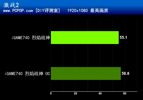 一键超频 七彩虹超公版GT740评测 