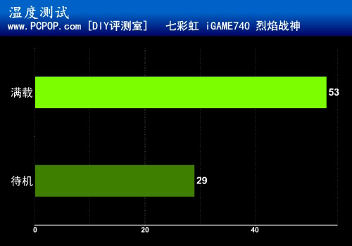 一键超频 七彩虹超公版GT740评测 