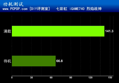 一键超频 七彩虹超公版GT740评测 