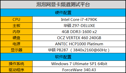 6GB显存零噪音 华硕GTX780 STRIX评测 